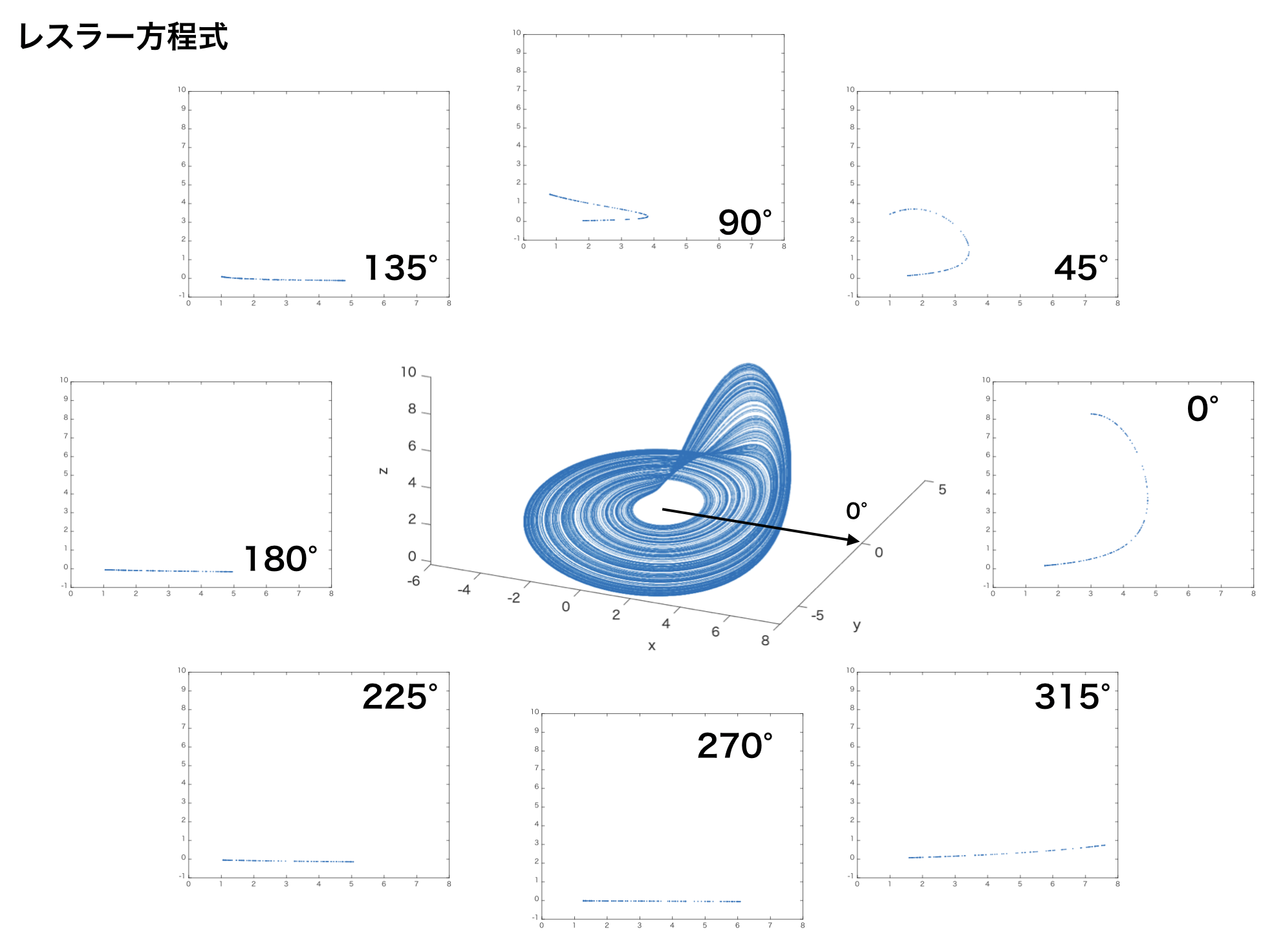 Summary 概要
