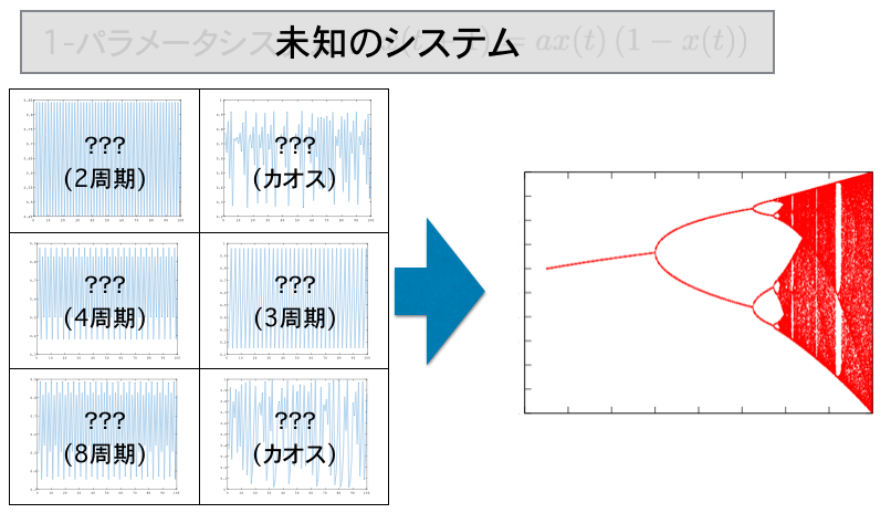 ReconstructingBifurcationDiagram 分岐図再構成