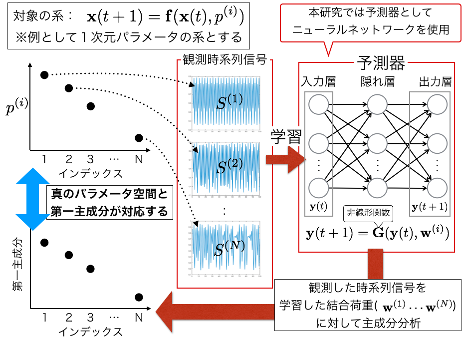 Summary 概要